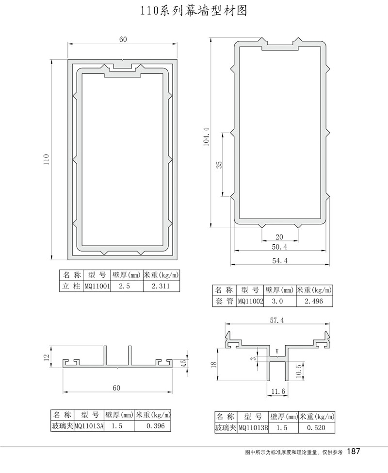 Profile drawing of 110 series curtain wall