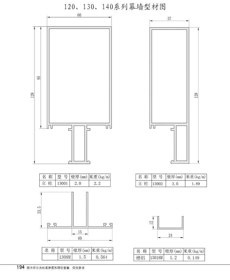 Profile drawing of curtain wall of series 120, 130 and 140