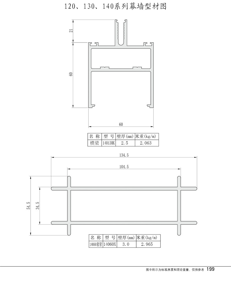 Profile drawing of curtain wall of series 120, 130 and 140